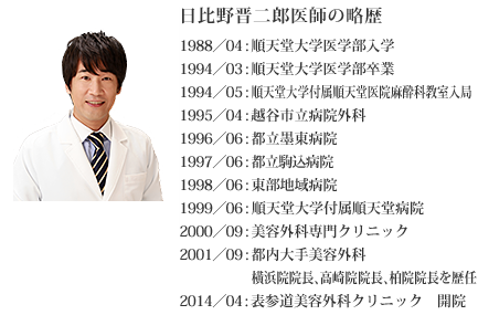 日比野晋二郎医師の略歴
1988／04 : 順天堂大学医学部入学
1994／03 : 順天堂大学医学部卒業
1994／05 : 順天堂大学付属順天堂医院麻酔科教室入局
1995／04 : 越谷市立病院外科
1996／06 : 都立墨東病院
1997／06 : 都立駒込病院
1998／06 : 東部地域病院
1999／06 : 順天堂大学付属順天堂病院
2000／09 : 美容外科専門クリニック
2001／09 : 都内大手美容外科
　　　　　横浜院院長、高崎院院長、柏院院長を歴任
2014／04：表参道美容外科クリニック　開院予定